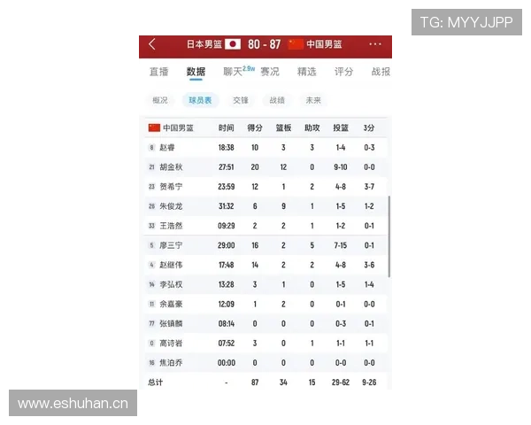 中国男篮最新数据分析揭示关键球员表现与胜负走势 - 副本 - 副本